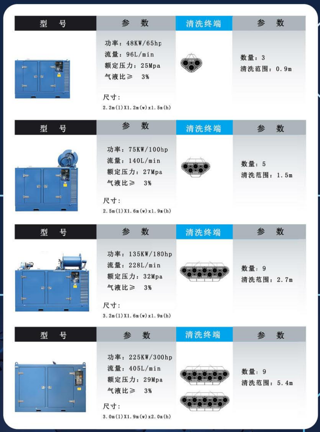網(wǎng)箱清洗設(shè)備|船體清洗|空化射流水下清洗 網(wǎng)箱清洗設(shè)備|船體清洗|空化射流水下清洗